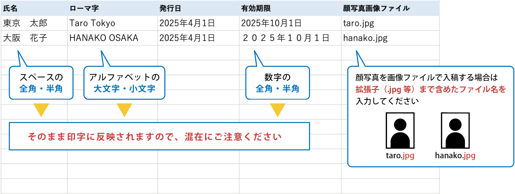 社員様の個人情報